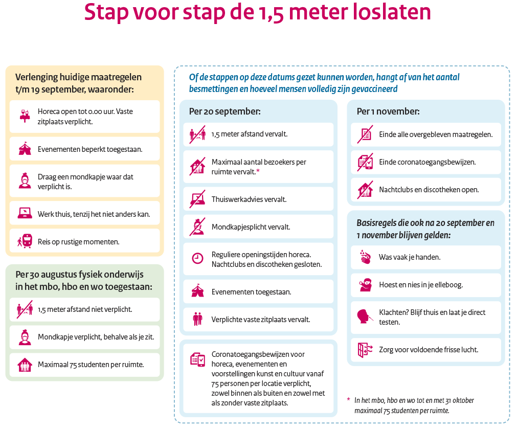 Corona Stappenplan